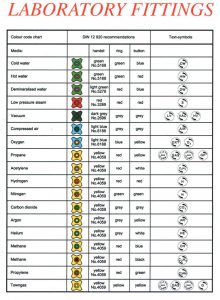 شیرالات آزمایشگاهی
